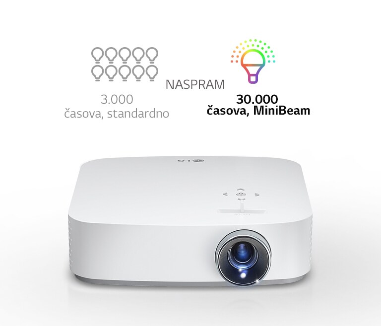 Dugotrajnija lampa<br>2