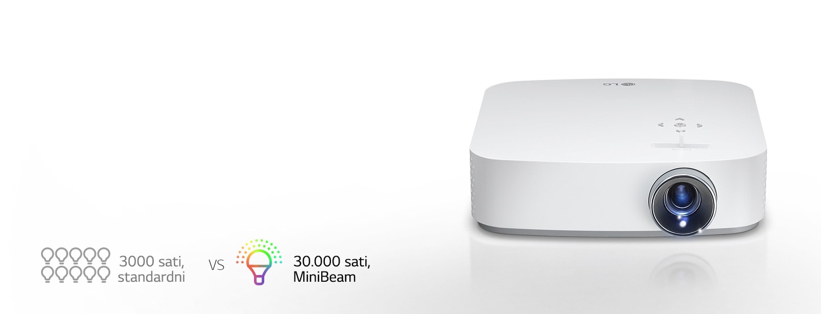 Dugotrajnija lampa<br>1