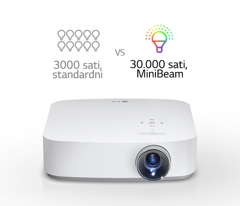 Dugotrajnija lampa<br>2