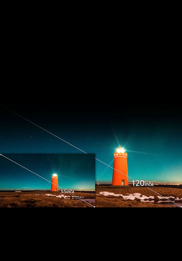 Projektovane slike veličine do 120 inča (304.8cm)2