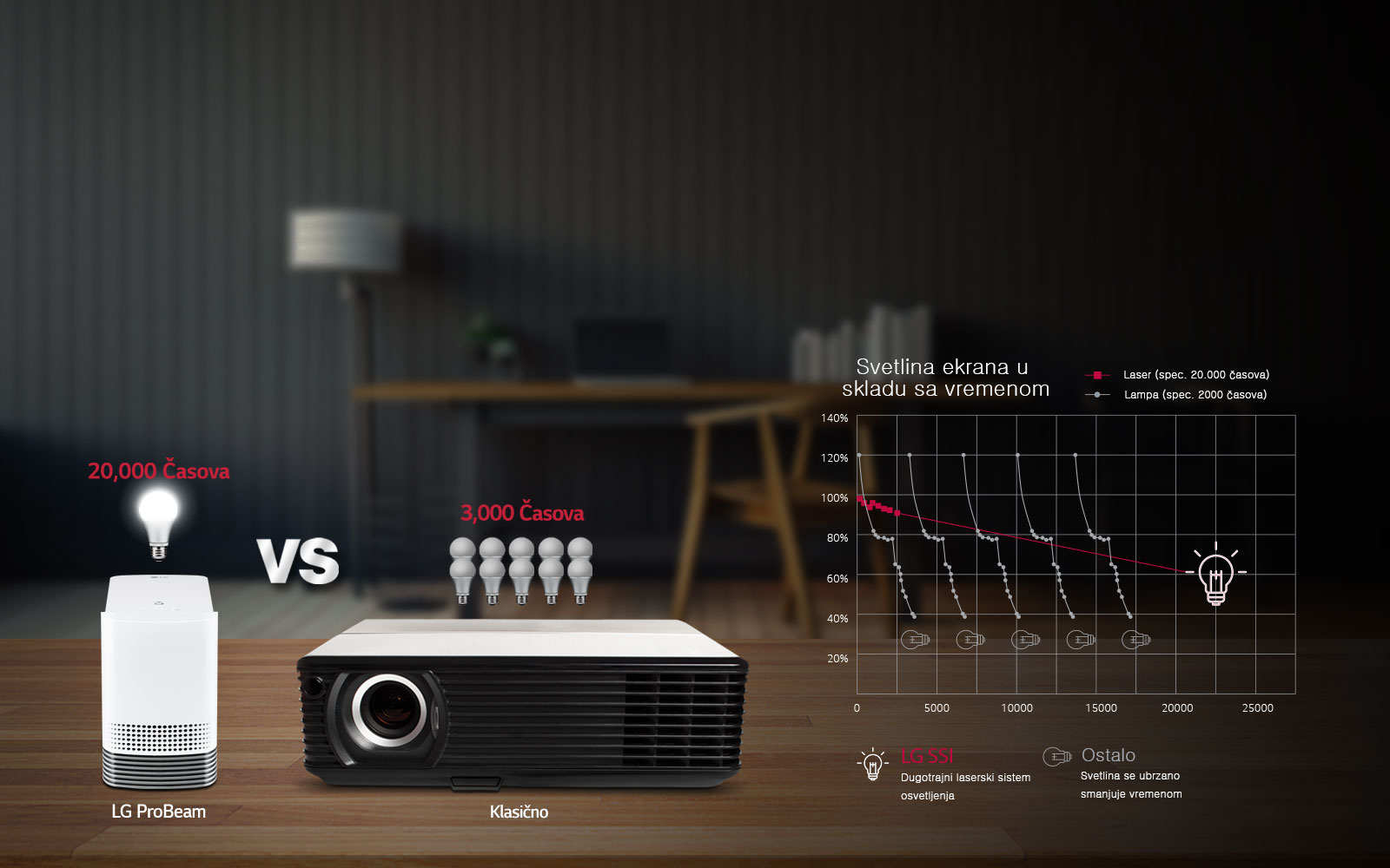 Dugotrajan Solid State sistem osvetljenja: Laser1