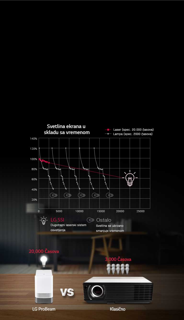 Dugotrajan Solid State sistem osvetljenja: Laser2