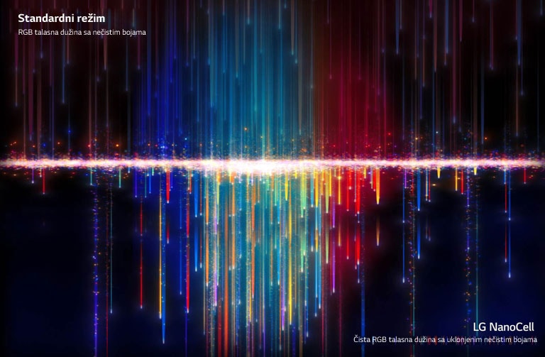 Lošije boje na standardnom televizoru na vrhu prelaze kroz NanoCell filtere tako da se dobijaju čiste boje na dnu (reprodukciaj videa).