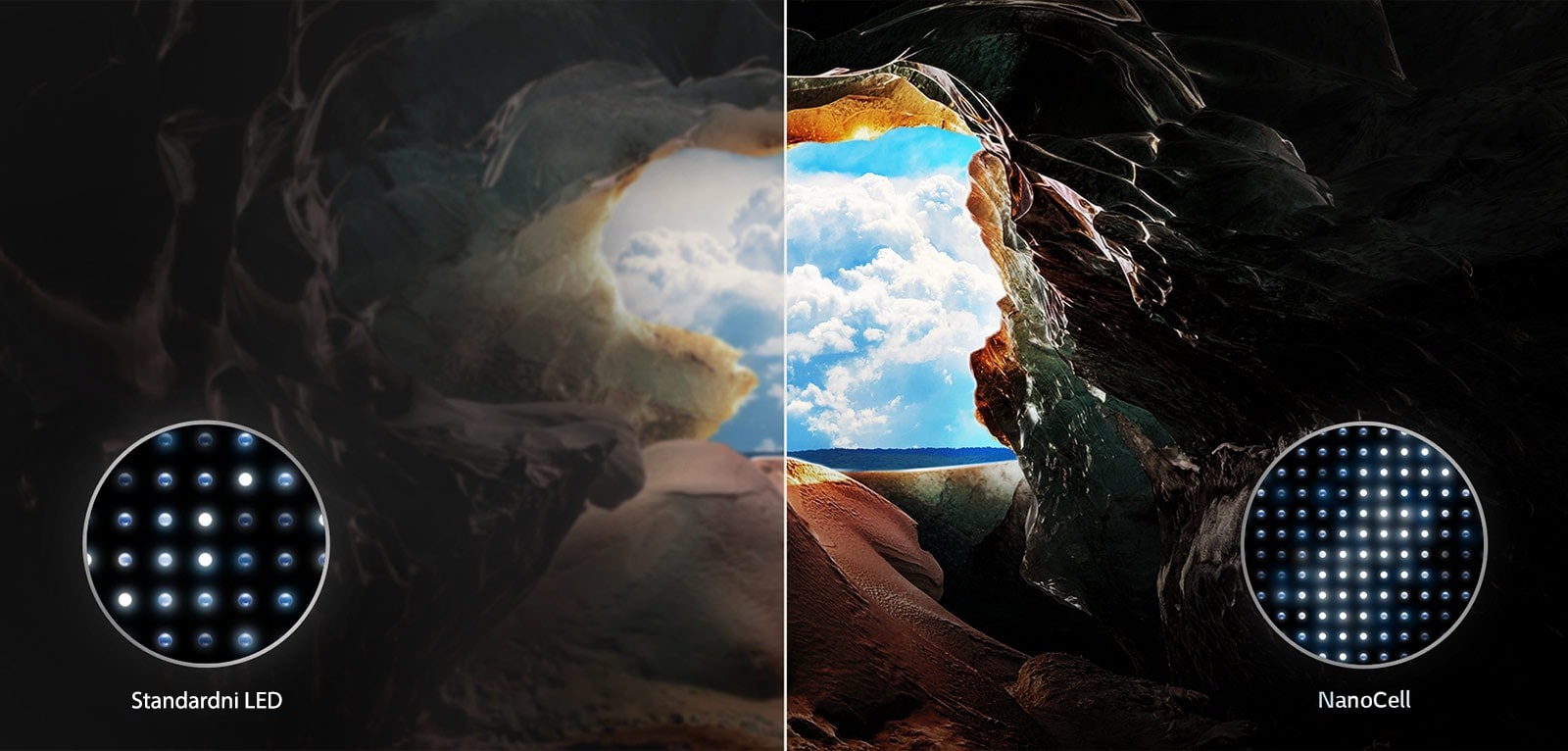 Položena slika pećine koja gleda ka čistom plavom nebu podeljena je po sredini, pri čemu je jedna polovina slike bleda, dok druga prikazuje oštar kontrast. U donjem levom uglu je mala slika koja prikazuje kako se konvencionalno postavljaju LED svetla, a desno je mala slika koja prikazuje složeniji raspored QNED evo svetala.