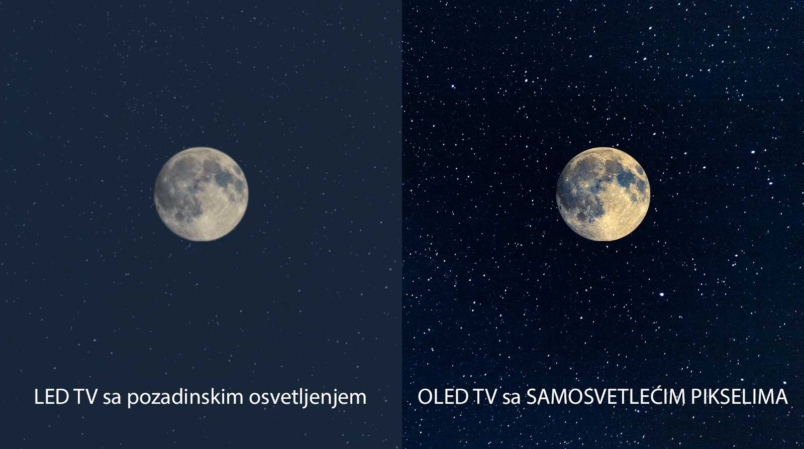 Prikaz meseca, LED TV na levoj strani sa nejasnom crnom bojom i OLED TV na desnoj strani sa savršenom crnom (reprodukcija videa) 