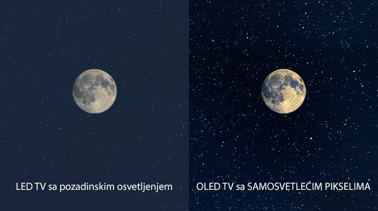 Prikaz meseca, LED TV na levoj strani sa nejasnom crnom bojom i OLED TV na desnoj strani sa savršenom crnom (reprodukcija videa) 
