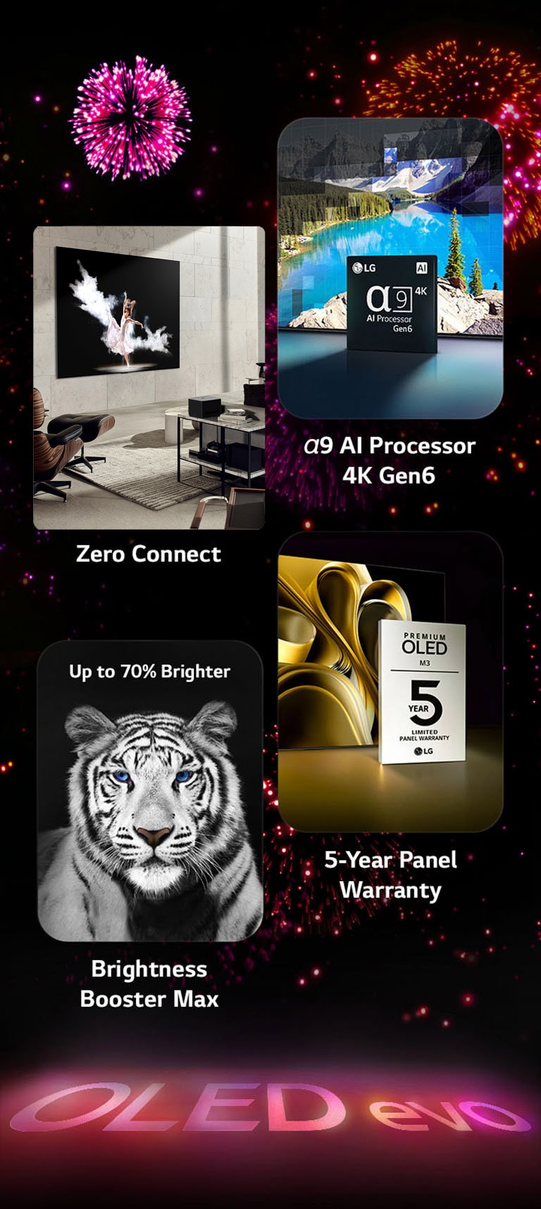 Slika koja predstavlja ključne karakteristike modela LG OLED evo M3 naspram crne pozadine sa ružičasto-ljubičastim vatrometom. Ružičasti odsjaj vatrometa na tlu prikazuje reči „OLED evo”. Na slici sa oznakom Zero Connect se vidi televizor OLED M3 na zidu sive sobe sa uređajem Zero Connect Box koji mu bežično šalje sliku. Slika koja prikazuje α9 AI Processor 4K Gen6 koji prikazuje čip postavljen ispred slike jezerskog pejzaža, doterane tehnologijom obrade. Slika koja predstavlja funkciju Brightness Booster Max prikazuje tigra sa velikim kontrastom i jarkim belim tonovima. Slika koja predstavlja 5-godišnju garanciju na ekran prikazuje logotip premijum garancije za OLED M3 i ekran u pozadini. 