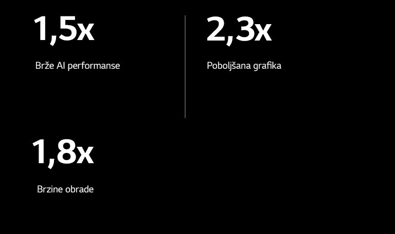 U nastavku su specifikacije alpha 8 AI procesora u poređenju sa alpha 5 AI procesorom. Procesor alpha 8 ima 1,5x brže AI performanse, 2,3x poboljšanu grafiku, 1,8x veće brzine obrade.