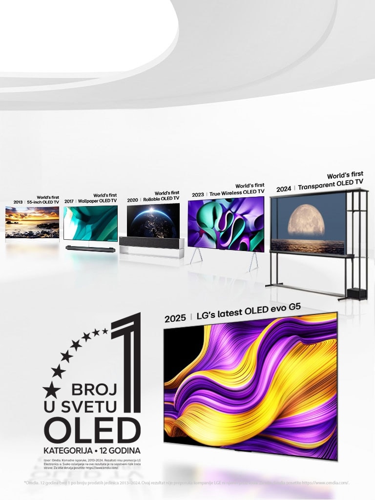Veliki beli prostor ispunjen OLED TV-ovima koji pokazuju kako LG već više od decenije uvodi revolucionarne inovacije. Vidljiv je i amblem „OLED TV koji je već 12 godina broj jedan u svetu”.  
