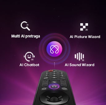 LG OLED AI B6E s AI centrom za personalizaciju, kao i AI simbolom iznad daljinskog upravljača okruženim nalepnicama za AI Chatbot, AI Picture Wizard i AI Sound Wizard.