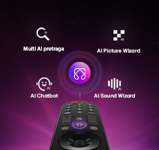 LG OLED AI B6E s AI centrom za personalizaciju, kao i AI simbolom iznad daljinskog upravljača okruženim nalepnicama za AI Chatbot, AI Picture Wizard i AI Sound Wizard.