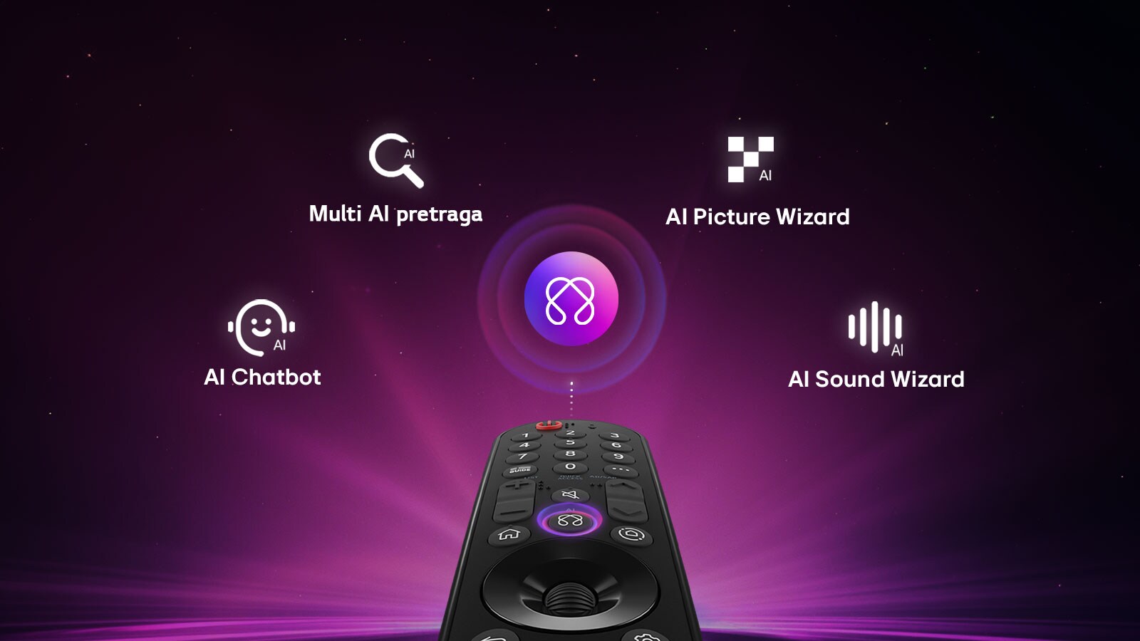 LG OLED evo AI C6 s AI centrom za personalizaciju, kao i AI ikonom iznad daljinskog upravljača okruženim nalepnicama za Multi AI pretragu, AI Concierge, AI Voice ID uz My Page, AI Chatbot, AI Picture Wizard i AI Sound Wizard. 