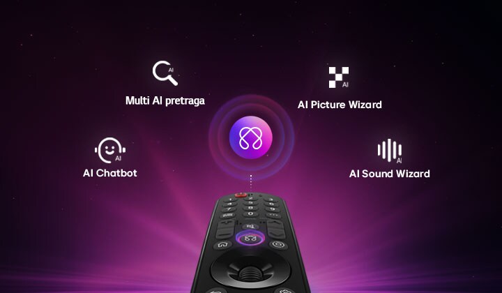 LG OLED evo AI C6 s AI centrom za personalizaciju, kao i AI ikonom iznad daljinskog upravljača okruženim nalepnicama za Multi AI pretragu, AI Concierge, AI Voice ID uz My Page, AI Chatbot, AI Picture Wizard i AI Sound Wizard. 