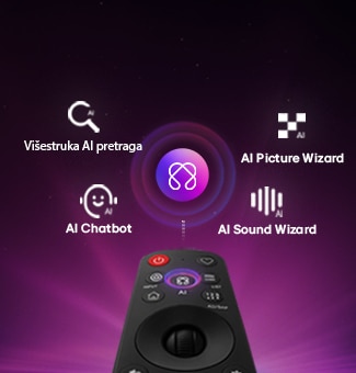 LG OLED evo AI G6 s AI centrom za personalizaciju, kao i AI simbolom iznad daljinskog upravljača okruženim nalepnicama za Multi AI pretragu, AI Concierge, AI Voice ID uz My Page, AI Chatbot, AI Picture Wizard i AI Sound Wizard.