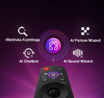 LG OLED evo AI G6 s AI centrom za personalizaciju, kao i AI simbolom iznad daljinskog upravljača okruženim nalepnicama za Multi AI pretragu, AI Concierge, AI Voice ID uz My Page, AI Chatbot, AI Picture Wizard i AI Sound Wizard.