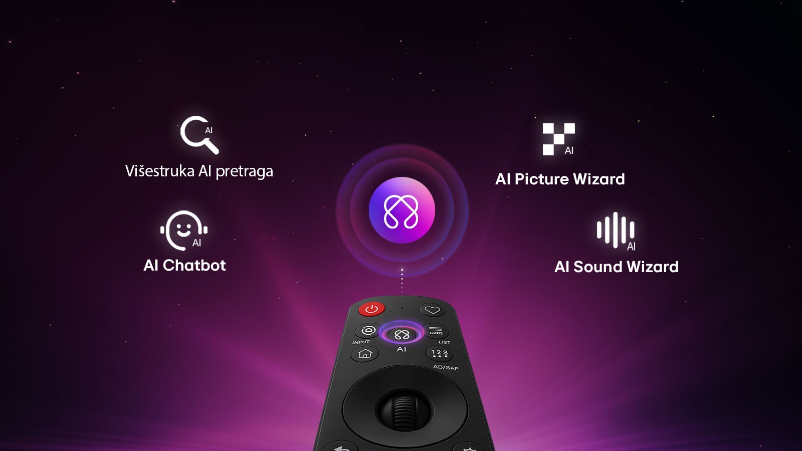 LG OLED evo AI G6 s AI centrom za personalizaciju, kao i AI ikonom iznad daljinskog upravljača okruženim nalepnicama za Multi AI pretragu, AI Concierge, AI Voice ID uz My Page, AI Chatbot, AI Picture Wizard i AI Sound Wizard. 