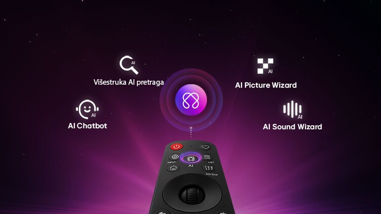 LG OLED evo AI G6 s AI centrom za personalizaciju, kao i AI ikonom iznad daljinskog upravljača okruženim nalepnicama za Multi AI pretragu, AI Concierge, AI Voice ID uz My Page, AI Chatbot, AI Picture Wizard i AI Sound Wizard. 