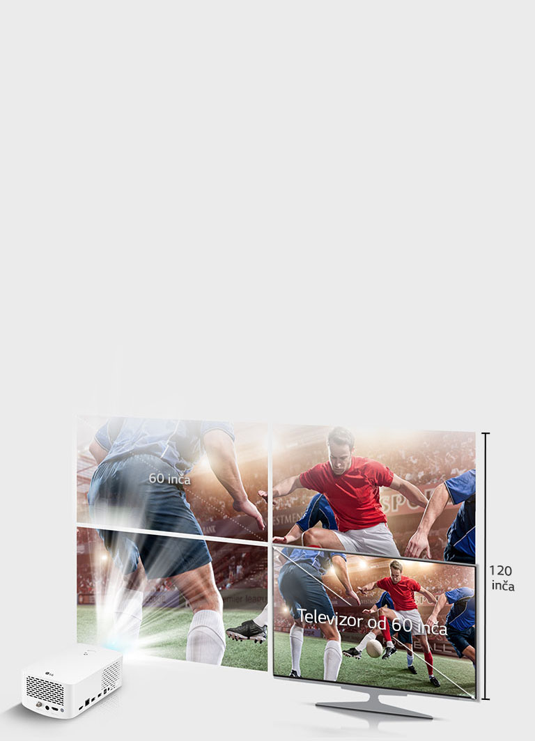 Užitak u gledanju do veličine od 120 inča2