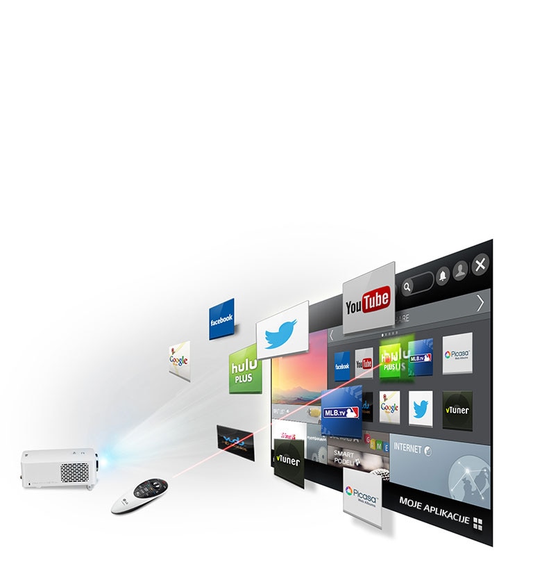 Svuda uživajte u pametnim sadržajima2