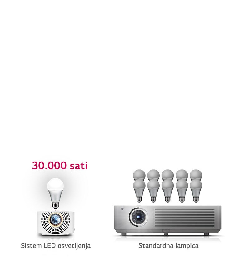 Sistem delimično trajnog LED osvetljenja2