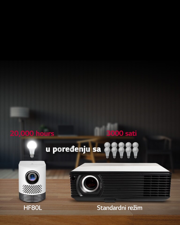 Radni vek lasera od 20.000 sati2