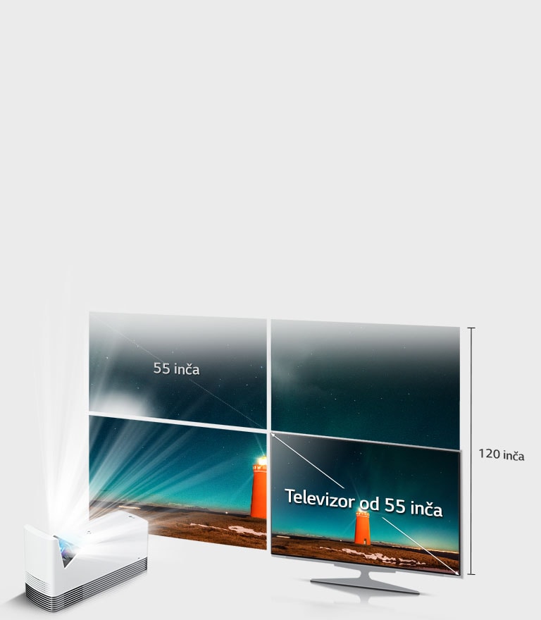 Projektovane slike veličine do 120 inča2