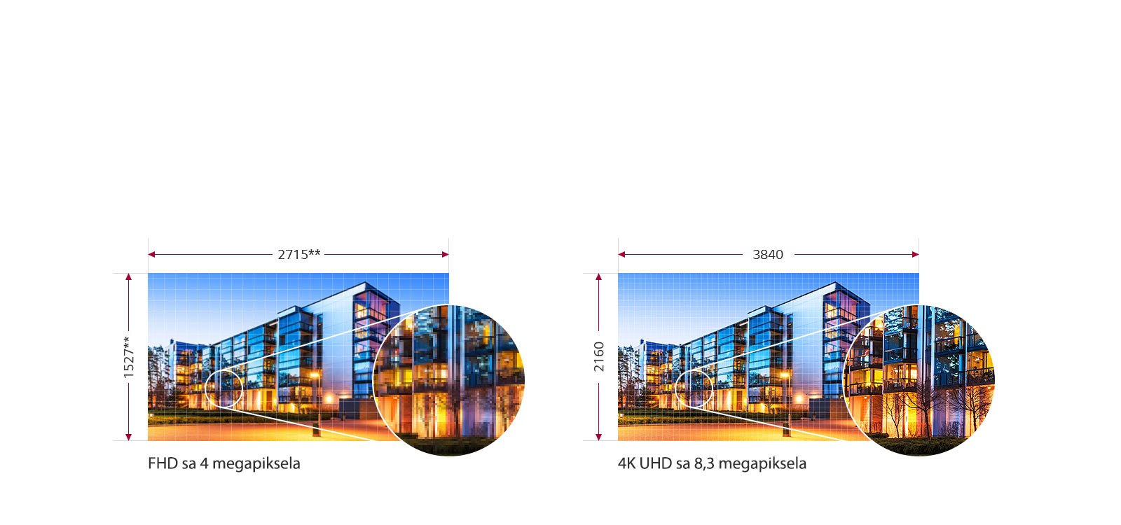 4K UHD sa 8,3 megapiksela1