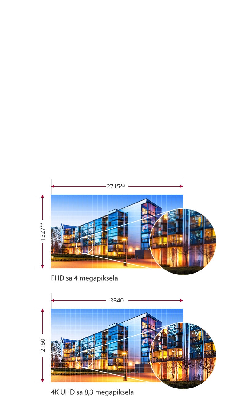 4K UHD sa 8,3 megapiksela2