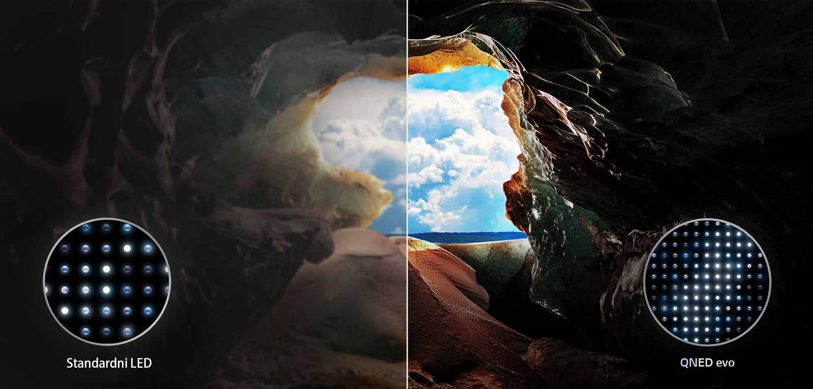 Položena slika pećine koja gleda ka čistom plavom nebu podeljena je po sredini, pri čemu je jedna polovina slike bleda, dok druga prikazuje oštar kontrast. U donjem levom uglu je mala slika koja prikazuje kako se konvencionalno postavljaju LED svetla, a desno je mala slika koja prikazuje složeniji raspored QNED evo svetala.