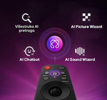 LG OLED AI B6E s AI centrom za personalizaciju, kao i AI simbolom iznad daljinskog upravljača okruženim nalepnicama za AI Chatbot, AI Picture Wizard i AI Sound Wizard.