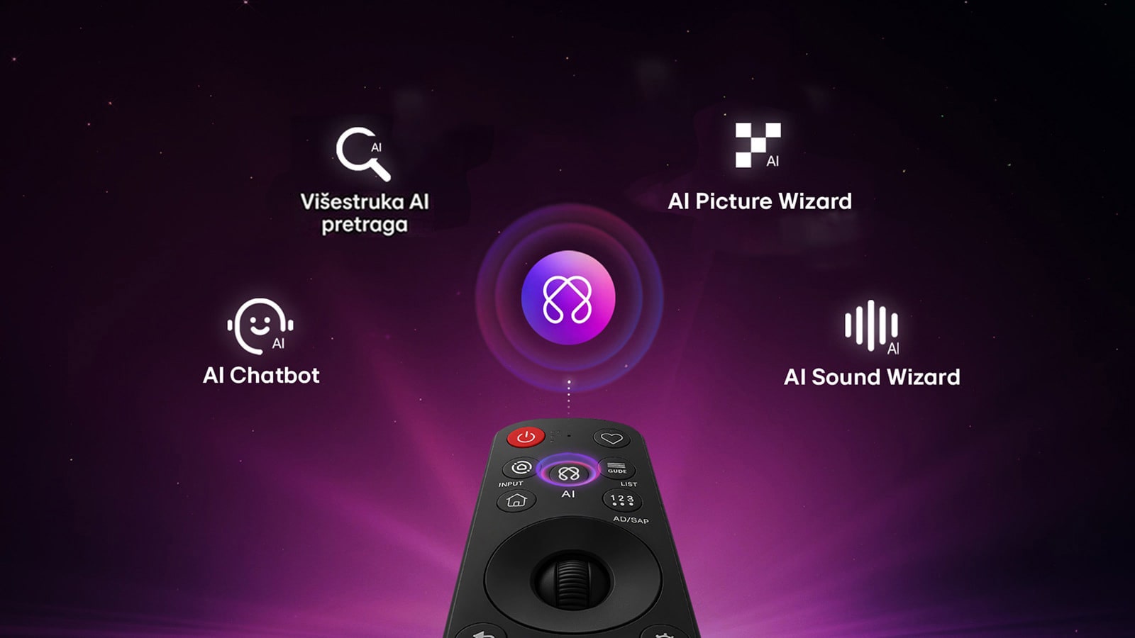 LG OLED AI B6E s AI centrom za personalizaciju, kao i AI ikonom iznad daljinskog upravljača okruženim nalepnicama za AI Chatbot, AI Picture Wizard i AI Sound Wizard. 