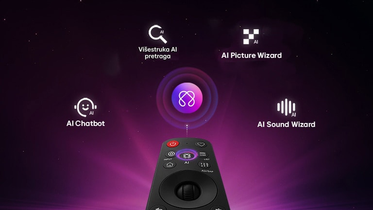 LG OLED AI B6E s AI centrom za personalizaciju, kao i AI ikonom iznad daljinskog upravljača okruženim nalepnicama za AI Chatbot, AI Picture Wizard i AI Sound Wizard. 