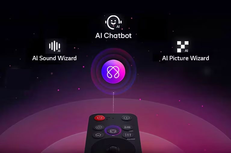 AI Magic Remote upotpunjuje AI doživljaj2