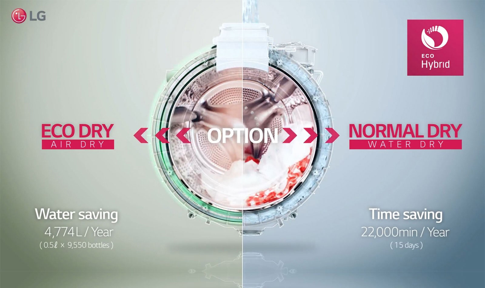 Global_WD_Titan2.0_Washer_Dryer_2016_Feature_03_Movie_D1