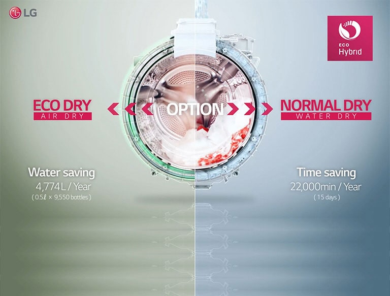 Global_WD_Titan2.0_Washer_Dryer_2016_Feature_03_Movie_M1