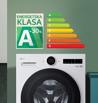 LG mašina za pranje veša, pored skale energetske klase i ikone za uštedu energije