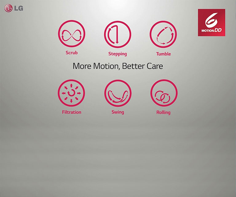 RS_WD_Titan2.0_Classic_Washer-Dryer_2016_Feature_04_6Motion-Movie_M4