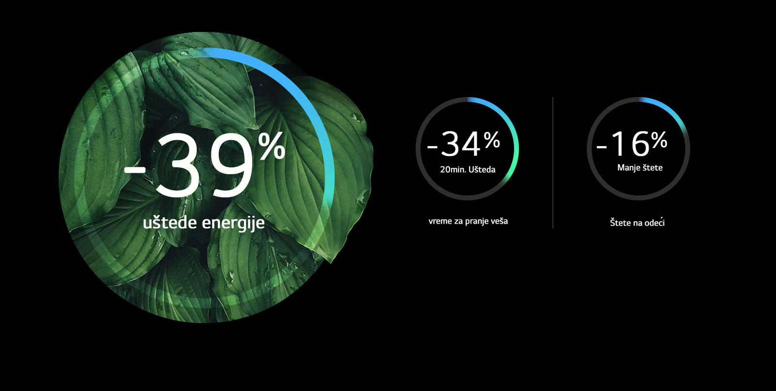 Veća energetska efikasnost i manje oštećenja