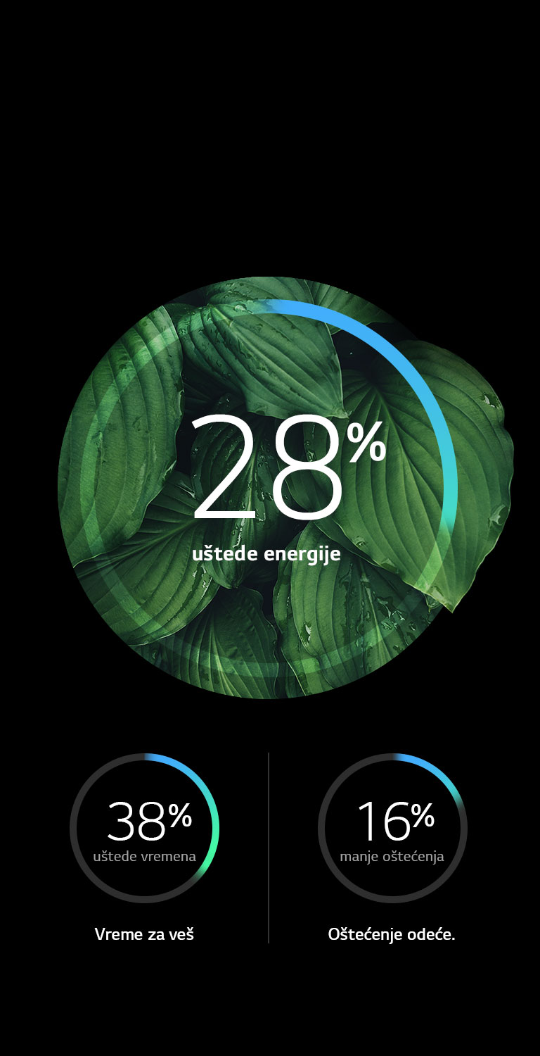Veća energetska efikasnost i manje oštećenja2