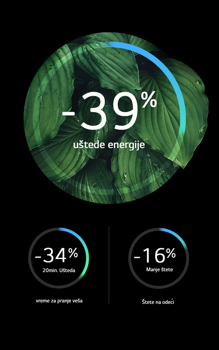 Veća energetska efikasnost i manje oštećenja