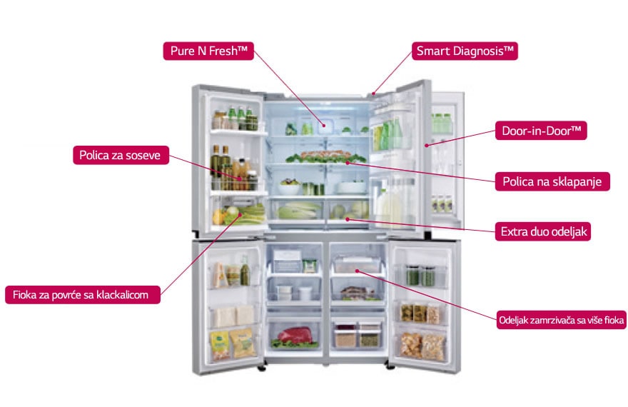 Opšte karakteristike