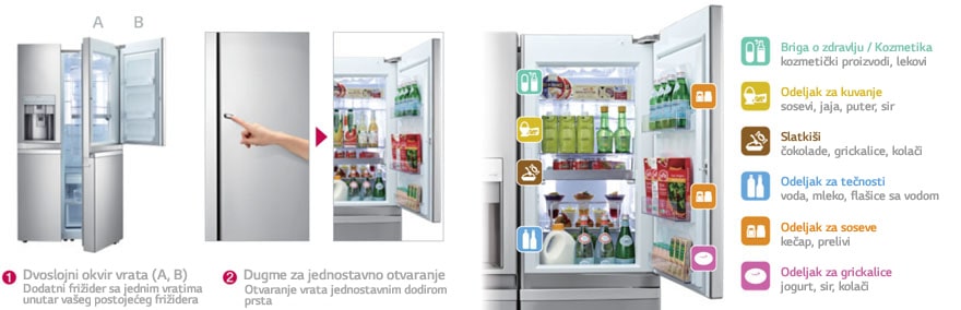 Dodatni frižider u vratima vašeg frižidera