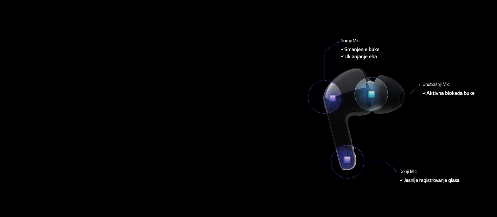 Prikazuje tri ugrađena mikrofona.