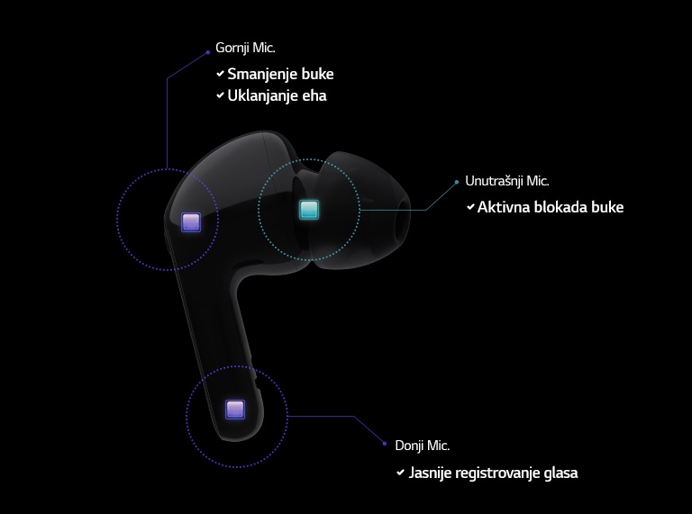 Prikazuje tri ugrađena mikrofona.