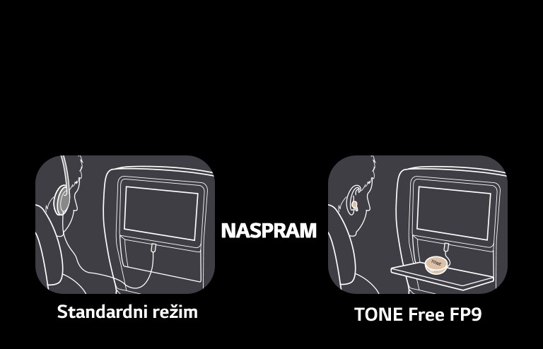 Ovo je scena gde se porede primene Standardnog režima i TONE Free za zabavni sadržaj u avionu. Za Standardni režim koriste se slušalice sa kablom, a za TONE Free se povezuje samo aux kabl kutije sa ekranom, a u sadržaju u avionu se uživa pomoću slušalica.