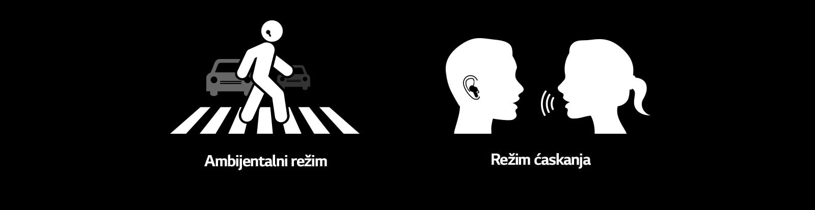 Ambijentalni režim je prikazan kroz prelaženje preko pešačkog prelaza sa slušalicama. Režim ćaskanja je piktogram žene koja razgovara sa muškarcem koji nosi slušalice.