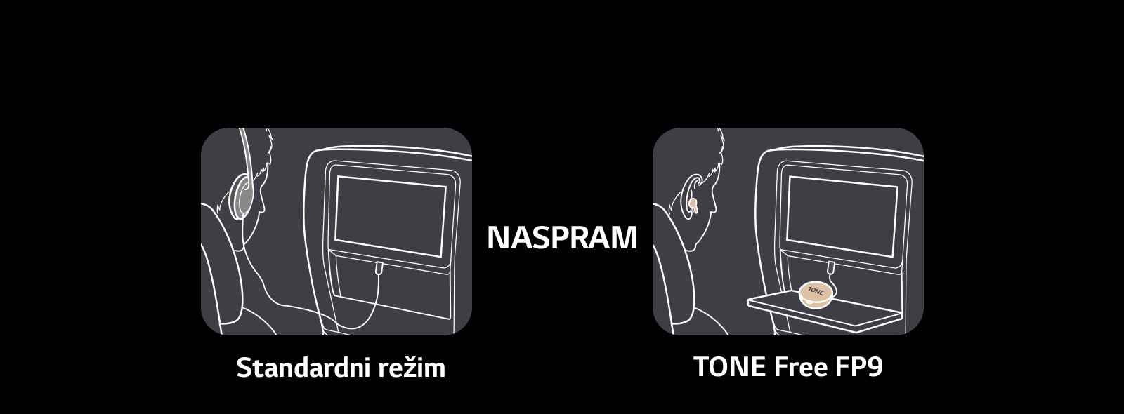 Ovo je scena gde se porede primene Standardnog režima i TONE Free za zabavni sadržaj u avionu. Za Standardni režim koriste se slušalice sa kablom, a za TONE Free se povezuje samo aux kabl kutije sa ekranom, a u sadržaju u avionu se uživa pomoću slušalica.