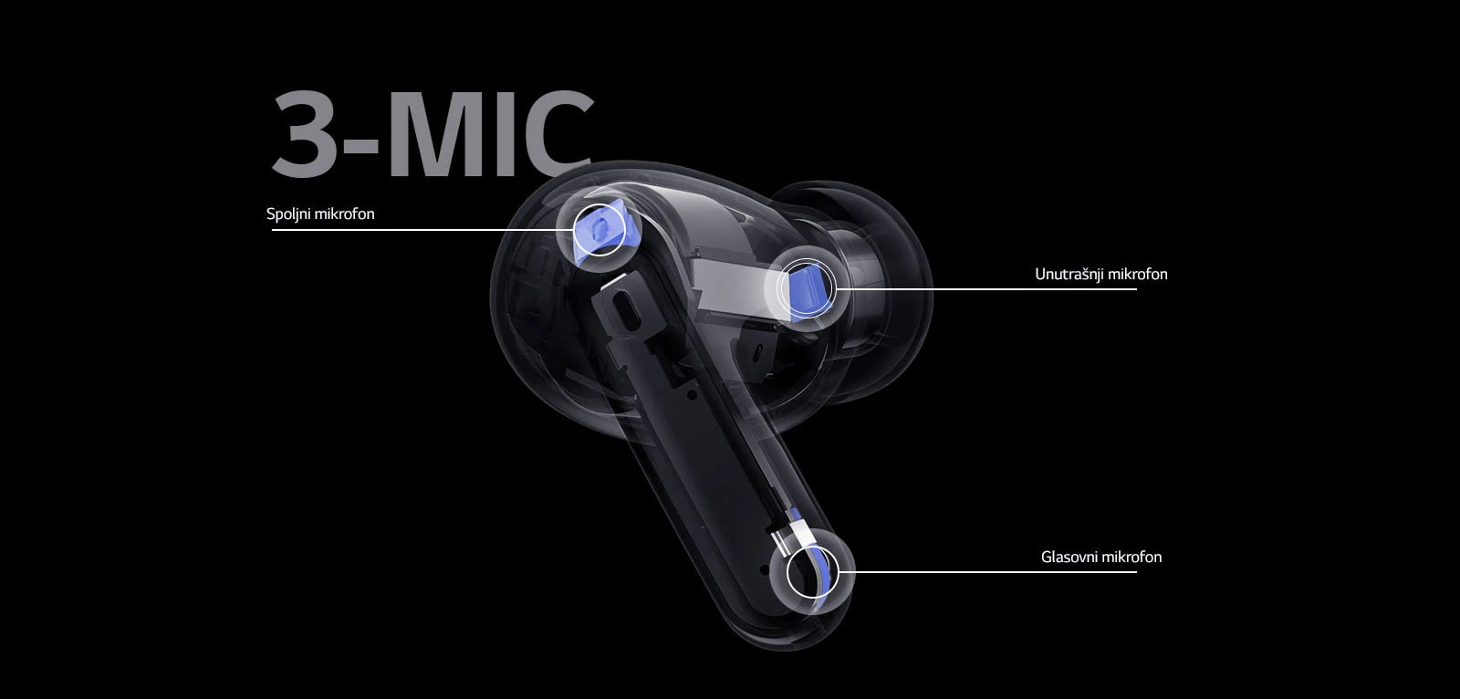 Slika u perspektivi bubica slušalica sadrži položaj spoljnog mikrofona, unutrašnjeg mikrofona i glasovnog mikrofona, zajedno sa 3-MIC na slici bubica.