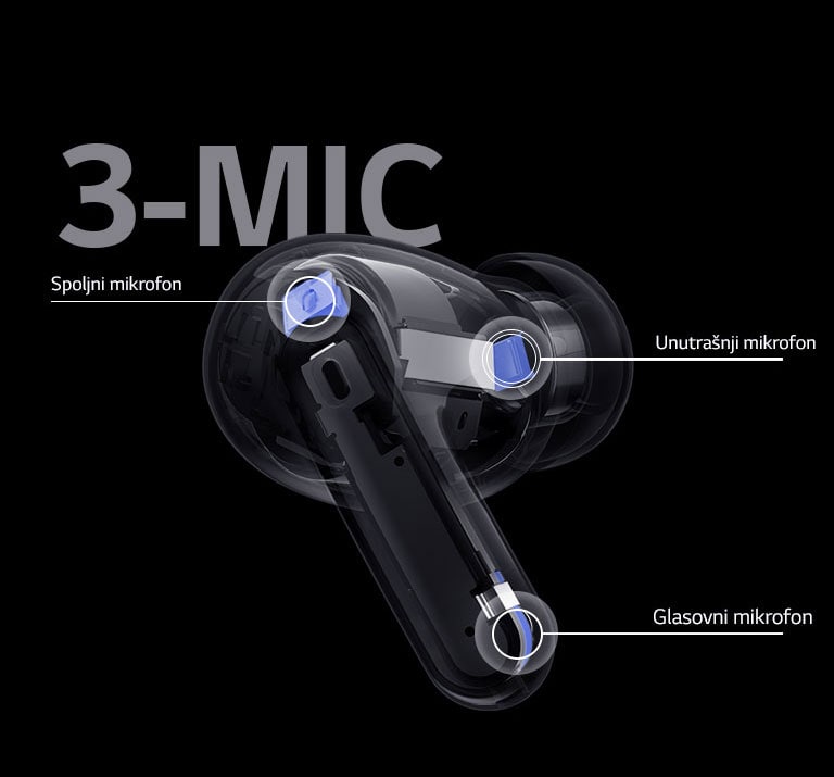 Slika u perspektivi bubica slušalica sadrži položaj spoljnog mikrofona, unutrašnjeg mikrofona i glasovnog mikrofona, zajedno sa 3-MIC na slici bubica.