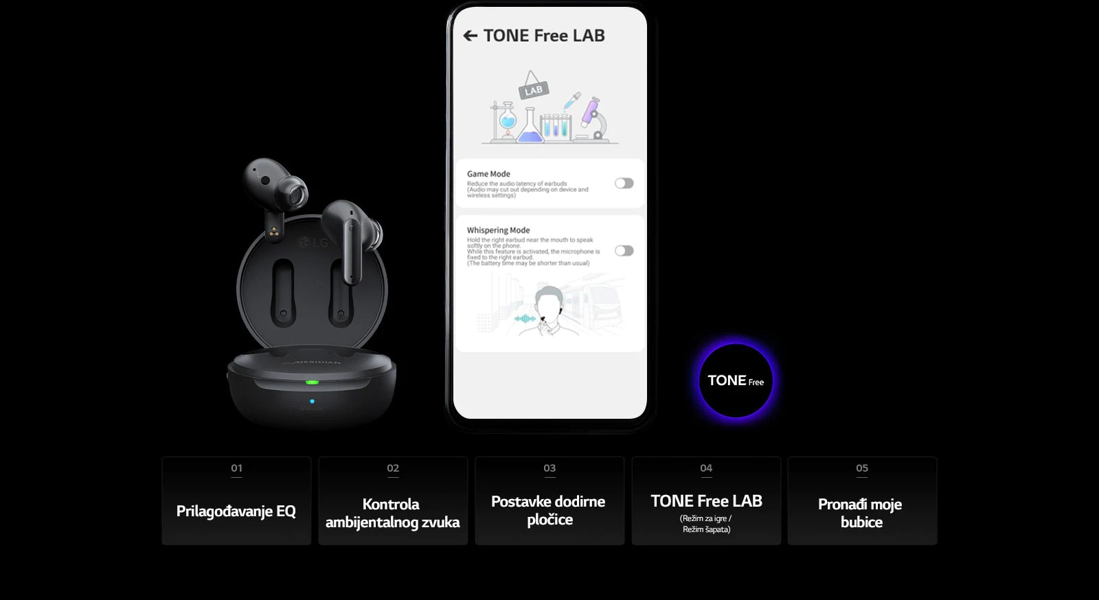Slika ekrana TONE Free LAB na mobilnom telefonu i proizvoda TONE Free smeštenog pored njega. Na dnu slike, navedeno je ukupno pet funkcija TONE Free APP, Prilagođavanje EQ, Kontrola ambijentalnog zvuka, Postavke dodirne pločice, TONE Free LAB i Pronađi moje bubice.